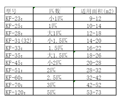 睢县空调维修
