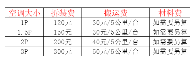 睢县空调移机及费用电话在哪里找